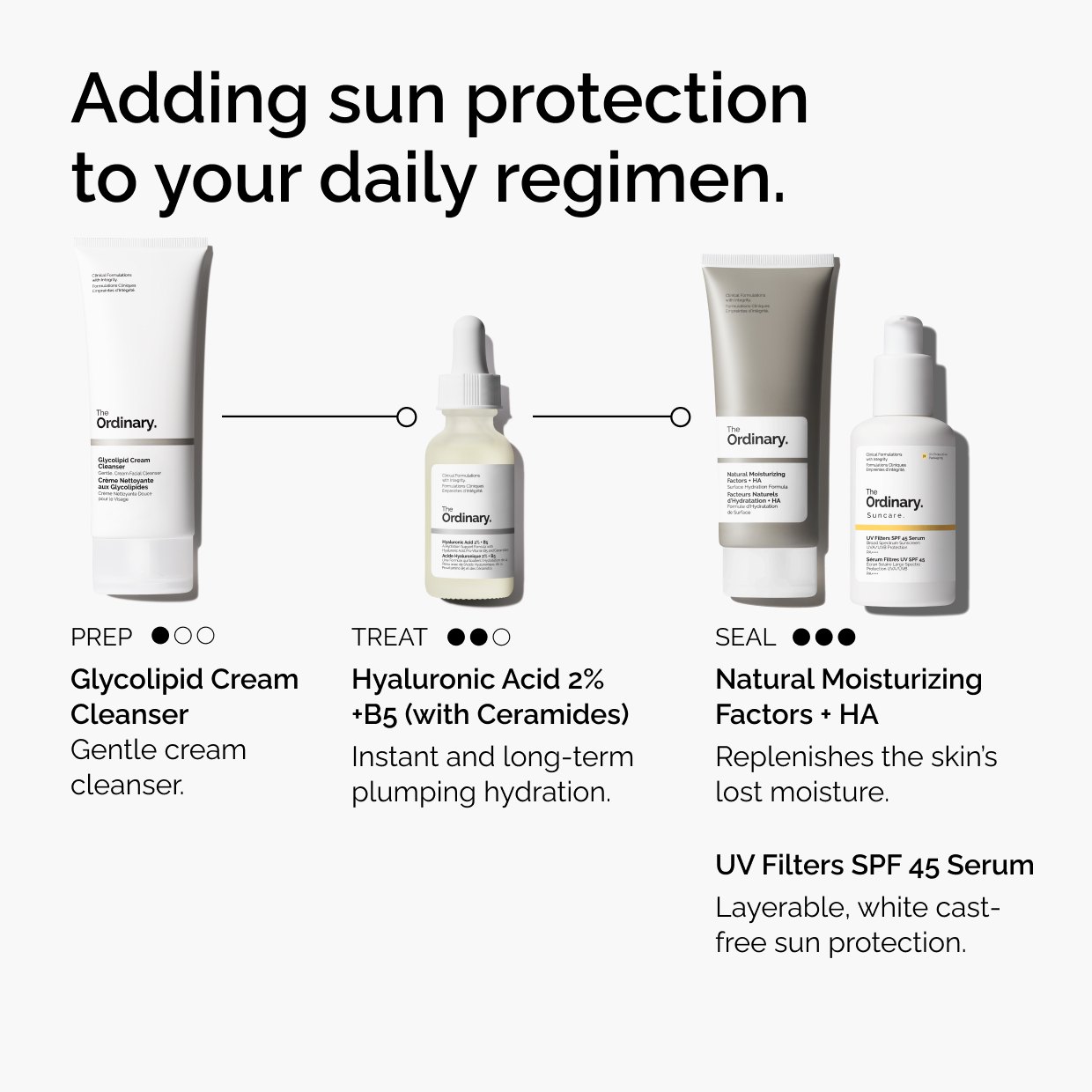 UV Filters SPF 40 Serum • 60ml