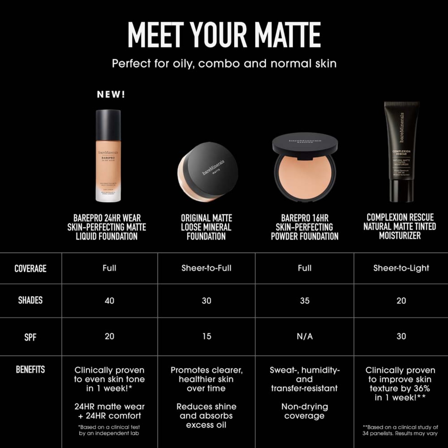 BarePro 24HR Wear Liquid Foundation Ultra-comfort Mineral SPF 20 • Fair Warm 15