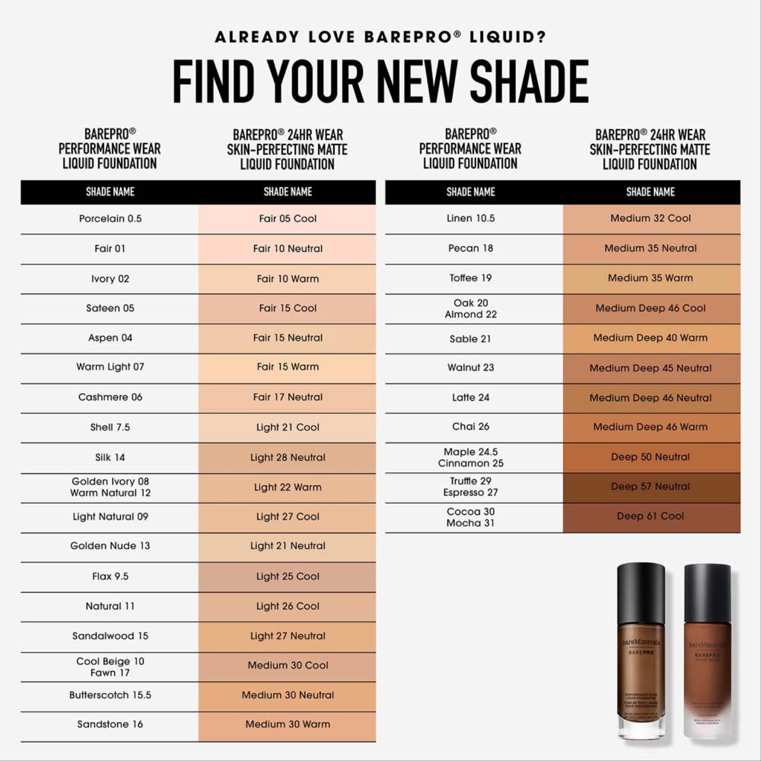 BarePro 24HR Wear Liquid Foundation Ultra-comfort Mineral SPF 20 • Fair Warm 15