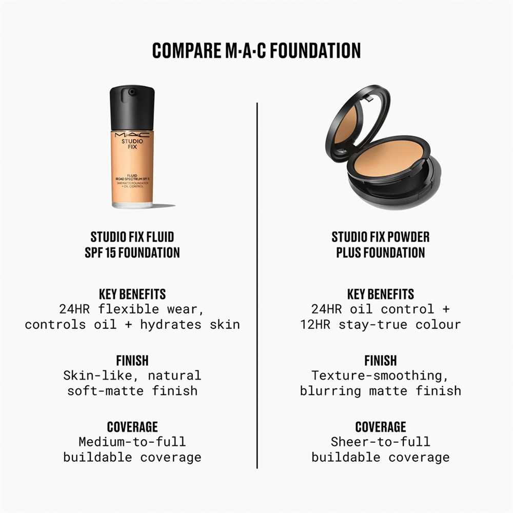 Mini Studio Fix Fluid • NC15