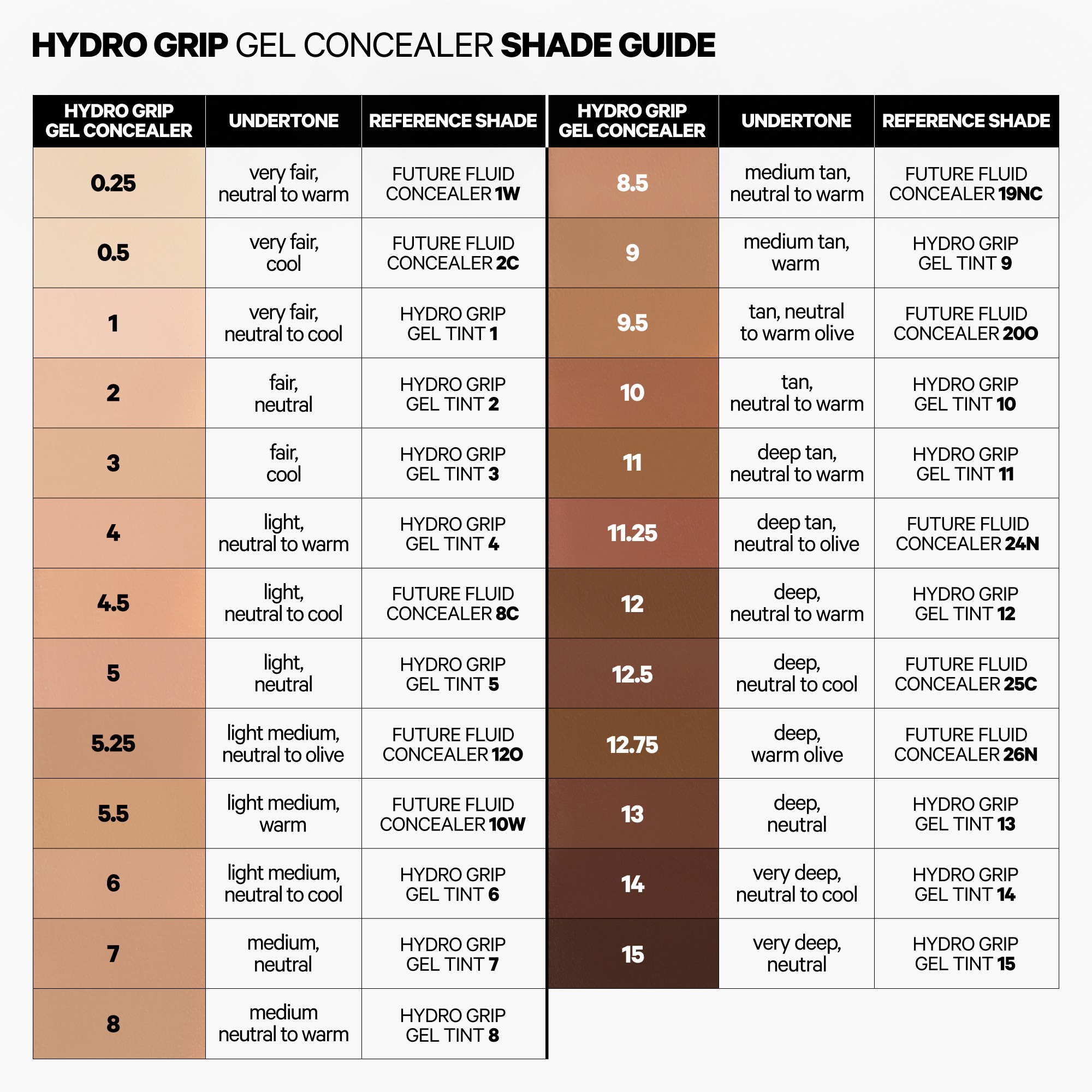 Hydro Grip Gel Concealer Stick • 0.25
