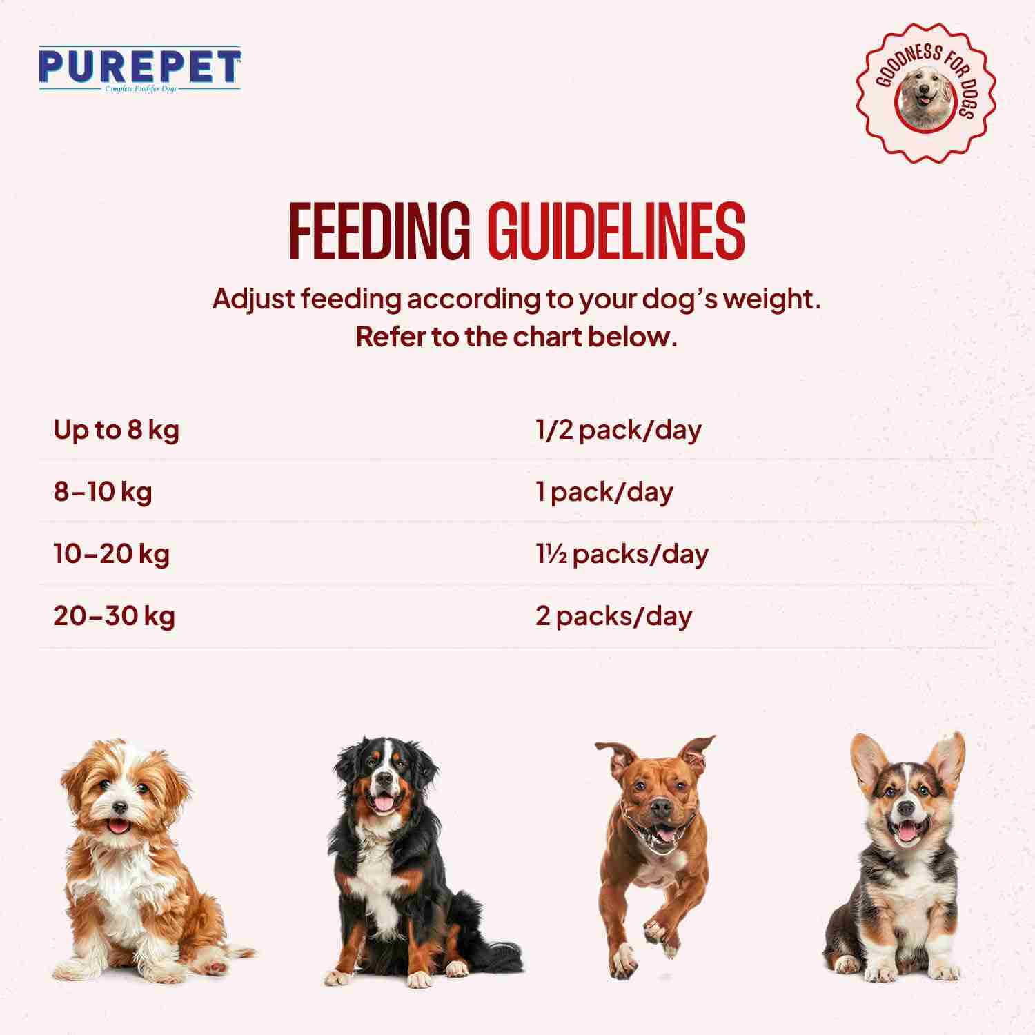 Purepet Mutton Biryani Fresh Food for Dogs, 300g