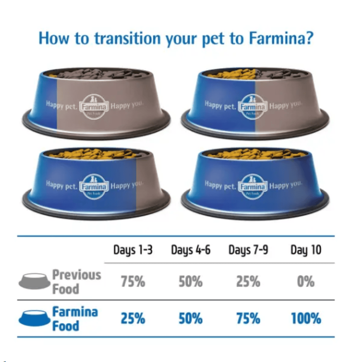 Matisse Adult Cat Food Chicken & Rice