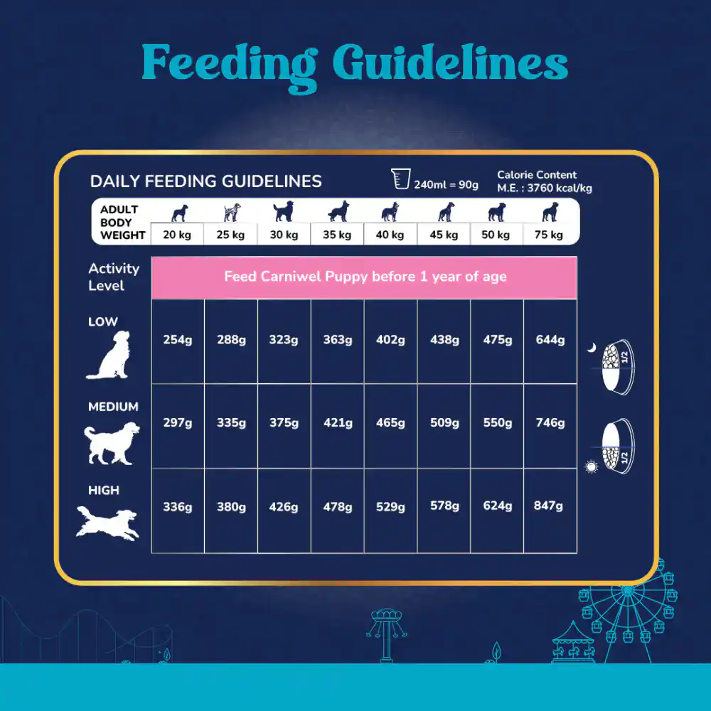 Carniwel Fresh Chicken Adult Large dogs 1KG – (Best Before May’26)