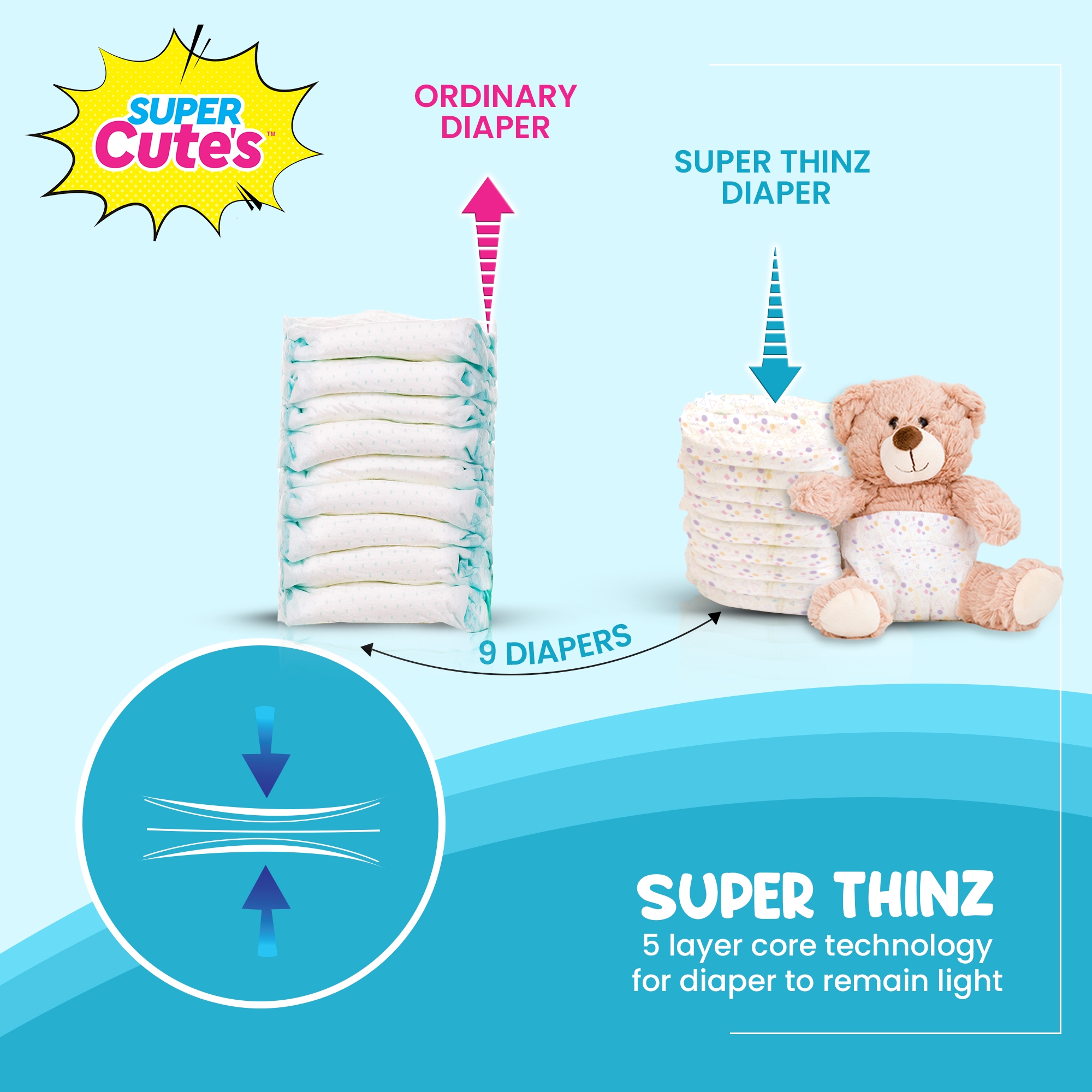 Super Cute's | Super Cute's Wonderthinz Diaper - Medium (5-8 Kg) - 29 Pieces (Combo Of 3) 9