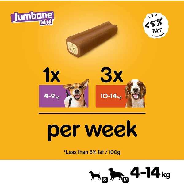 Pedigree Chicken & Lamb Jumbone Adult Dog Treats
