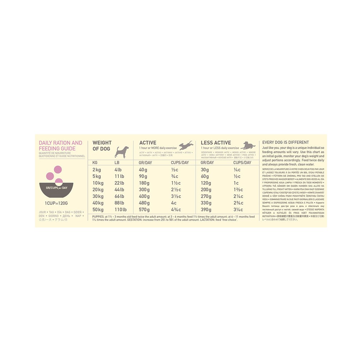 Acana Grass Fed Lamb 2 Kg – (Best Before Jan’26)