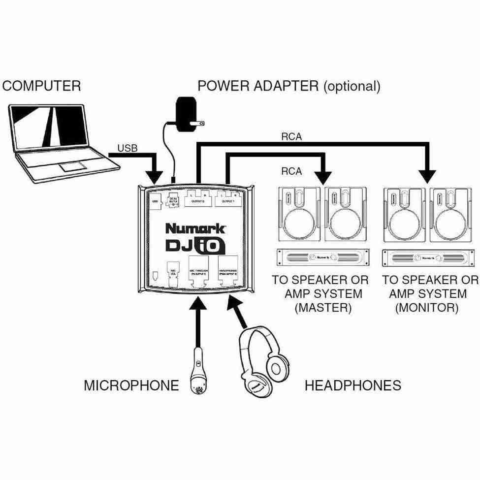 واجهة صوت DJ محمولة عبر USB من Numark طراز DJ|iO مع مخرجين ستيريو 4