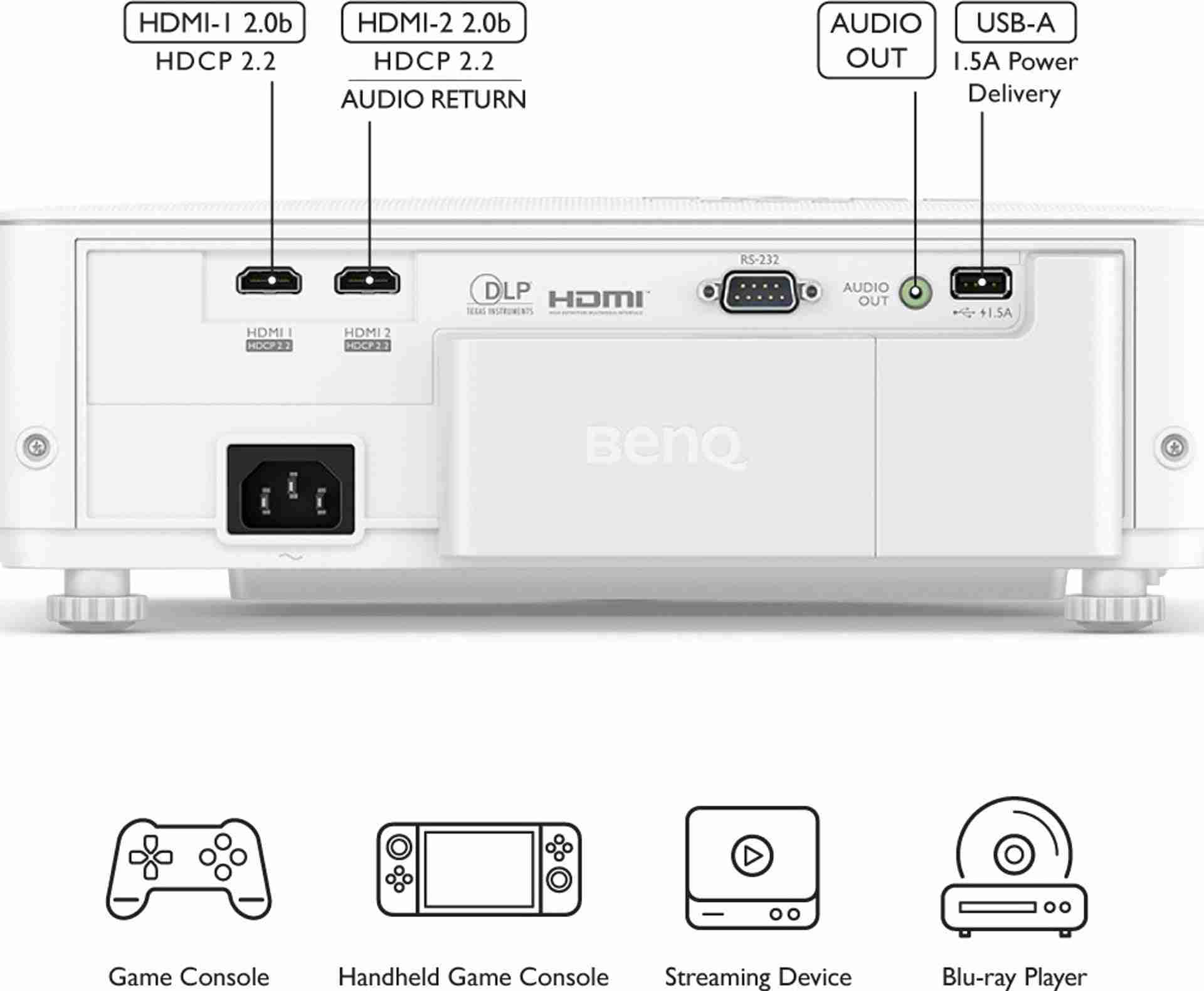 جهاز عرض الألعاب BenQ TK700STi بدقة 4K HDR وبُعد بؤري قصير مع نظام Android TV 8