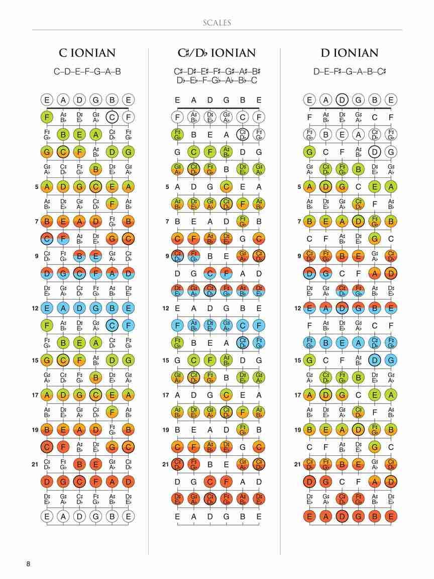 Hal Leonard كتاب Guitar Fretboard Atlas للتنقل على رقبة الغيتار 6
