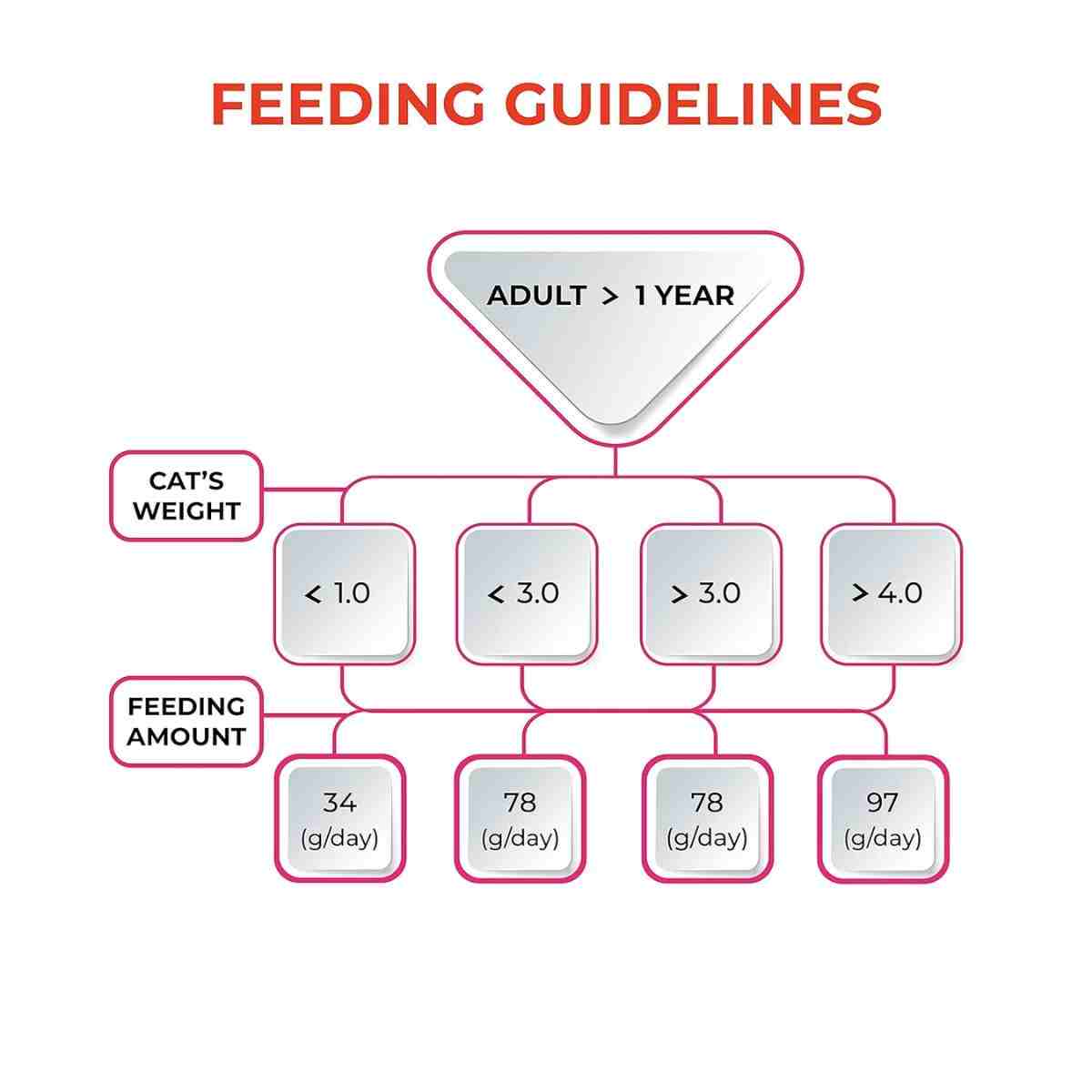 Me-O Pouch Delight Tuna with Bonito in Jelly Wet Cat Food, 70g