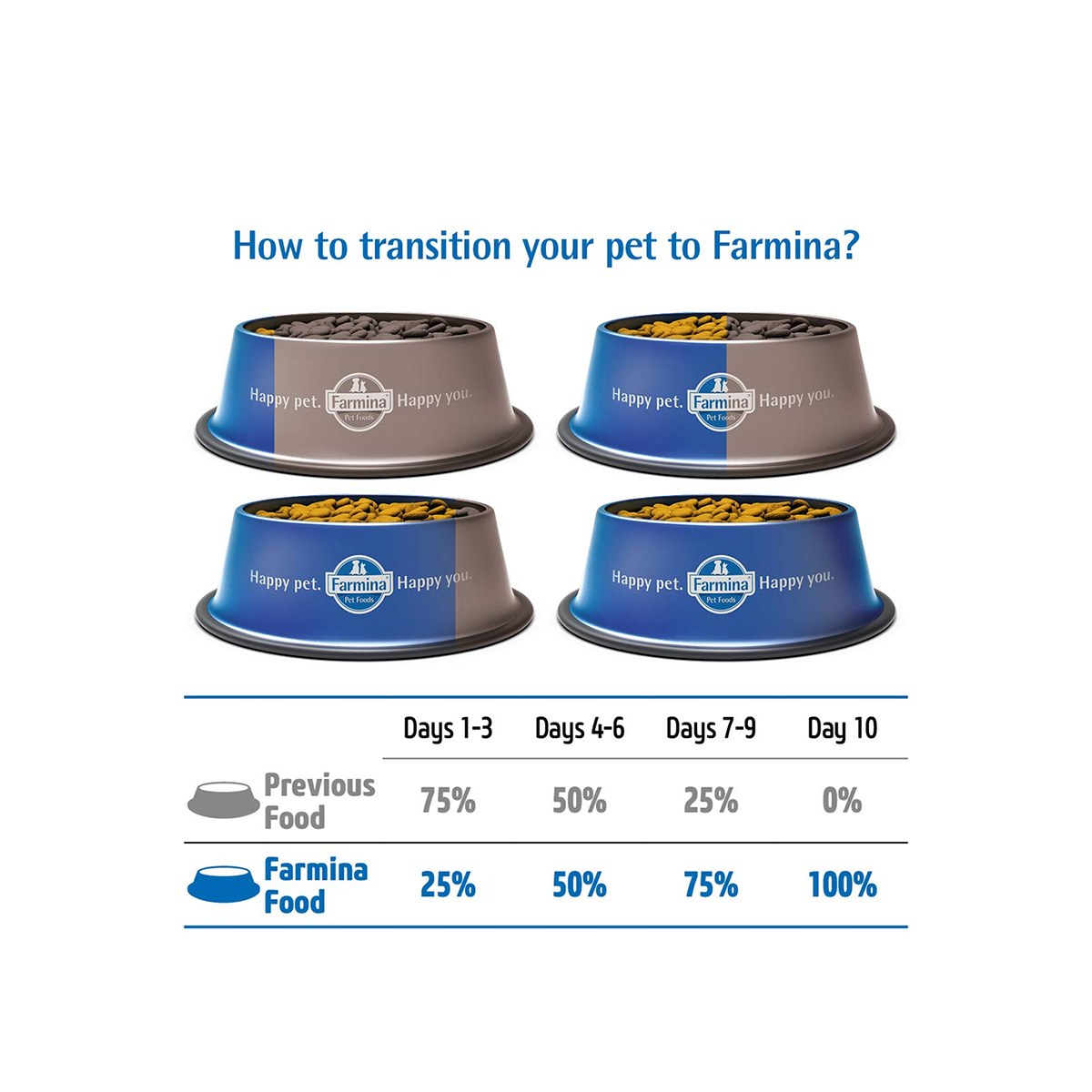 Farimina N&D Ocean Pumpkin Cod & Orange Adult Medium/Maxi Dry Dog Food - 2.5 Kg