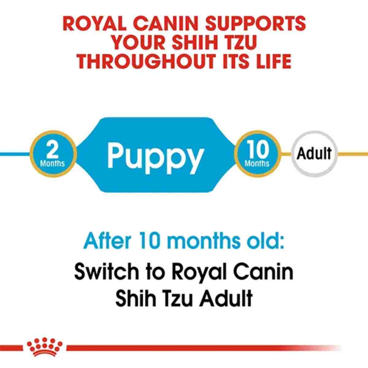 Royal Canin Shih Tzu Puppy Dry Dog Food
