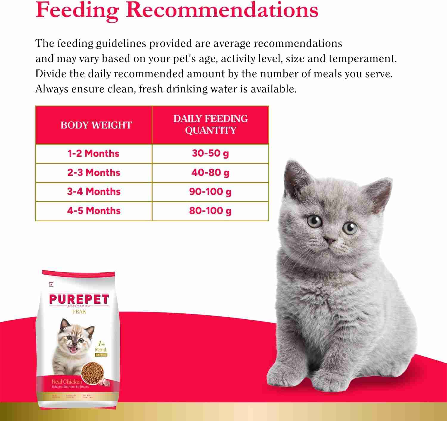 Purepet Peak Real Chicken Kitten Dry Food, 1.2 Kg