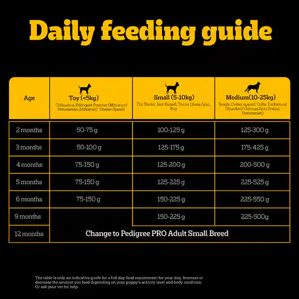 Pedigree PRO Expert Nutrition Small Breed Puppy (2 to 9 Months) Dry Food 1.2kg