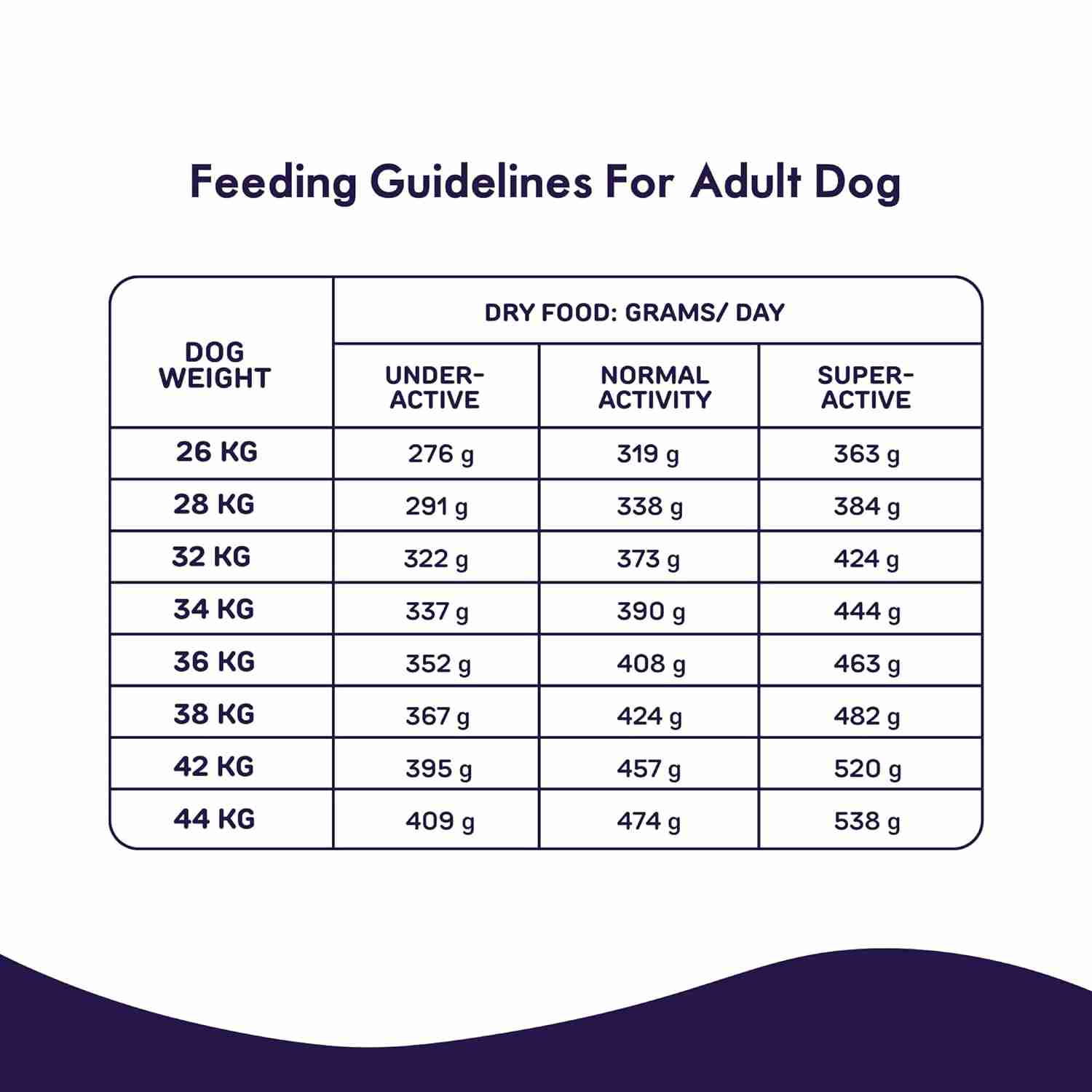 Purple Tail Chicken and Pumpkin Dry Food for Adult Dog