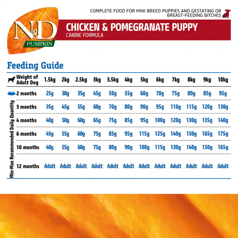 N & D Grain Free Pumpkin Chicken And Pomegranate Puppy Mini 2.5 Kg – (Best Before Jun’26)