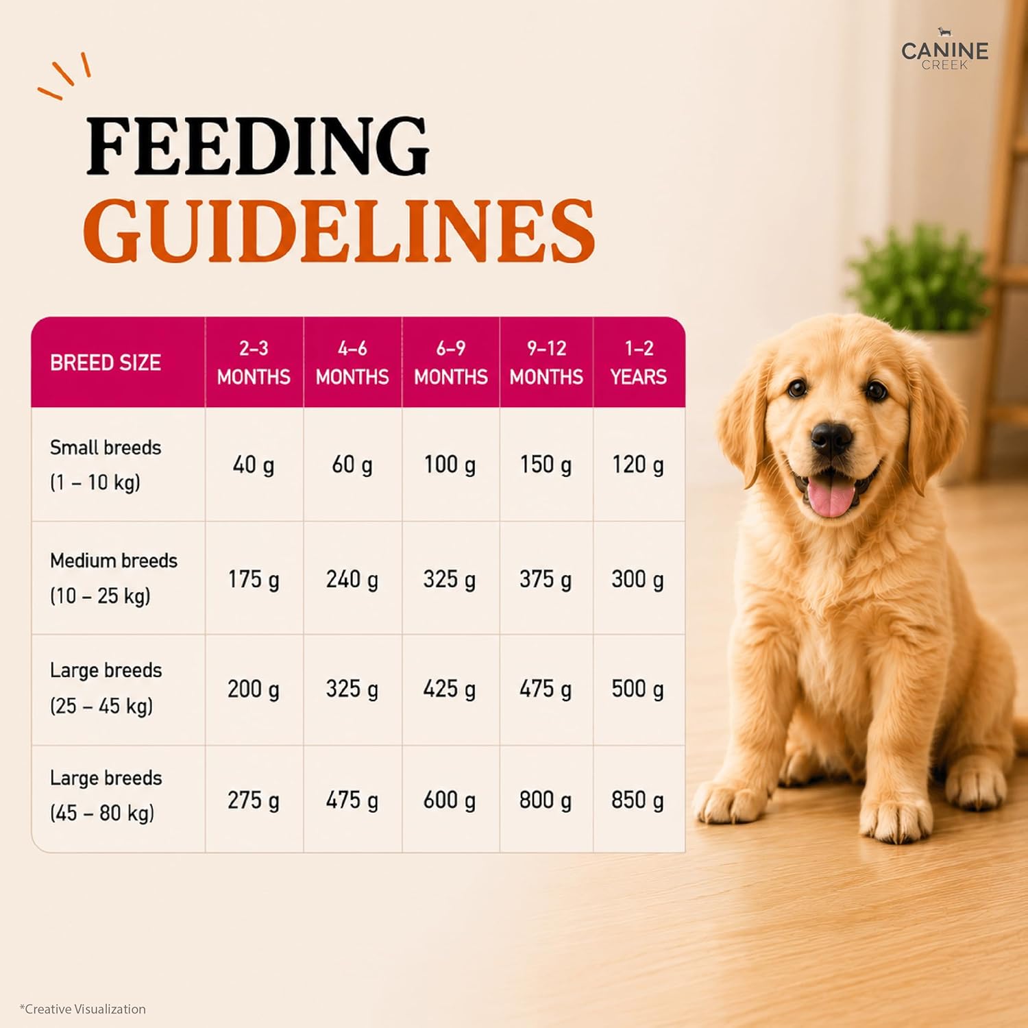 Canine Creek Ultra Premium Puppy Dog Dry Food