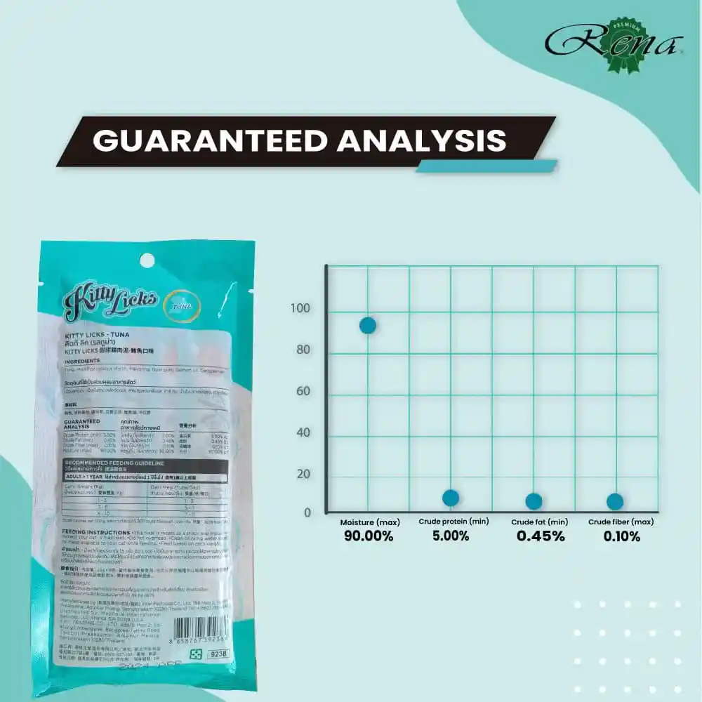 Rena's Recipe Kitty Licks Tuna Cat Treats