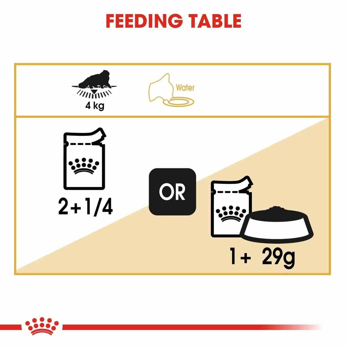 Royal Canin Persian Adult Wet Cat Food - 85 g