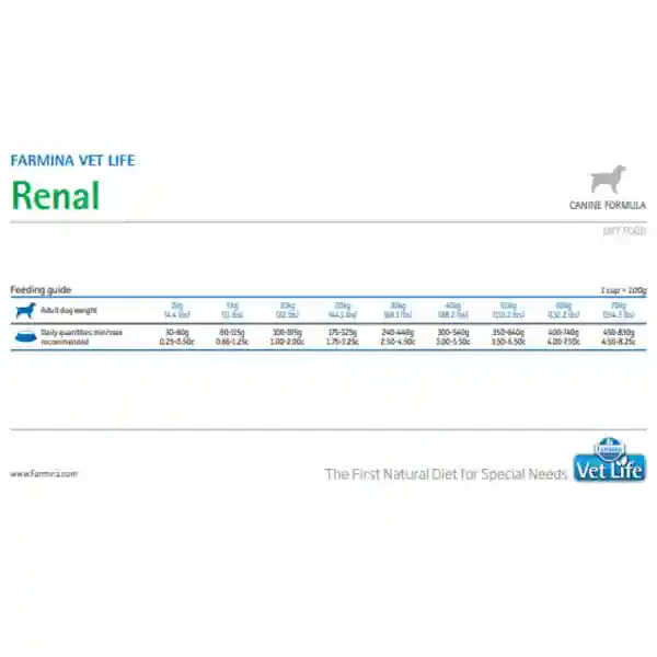Farmina Vet Life Renal Dry Dog Food