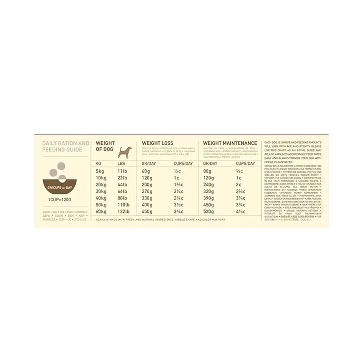 Acana Light and Fit Dry Dog Food