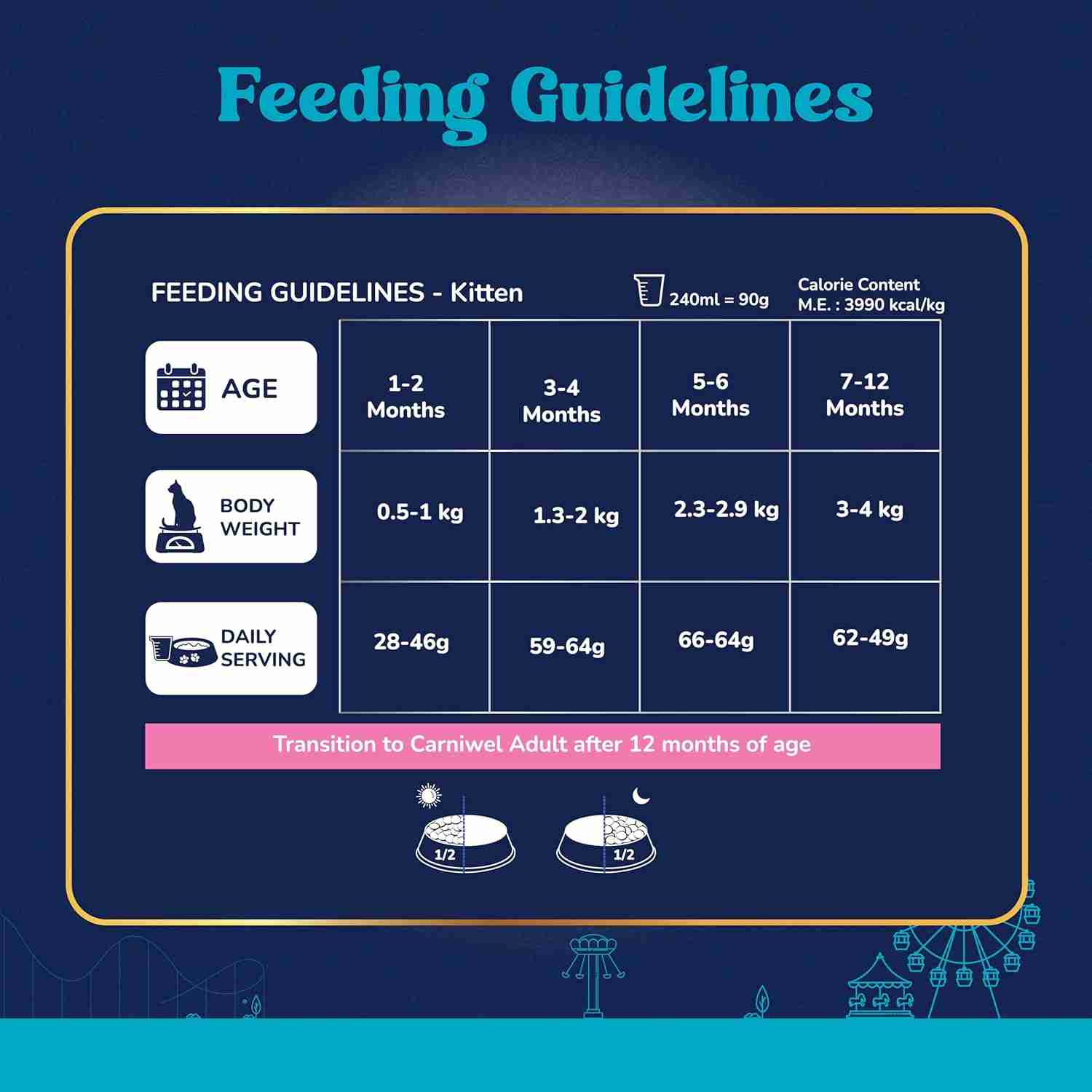 Carniwel Fresh Fish and Shrimp For Kitten Cat Dry Food