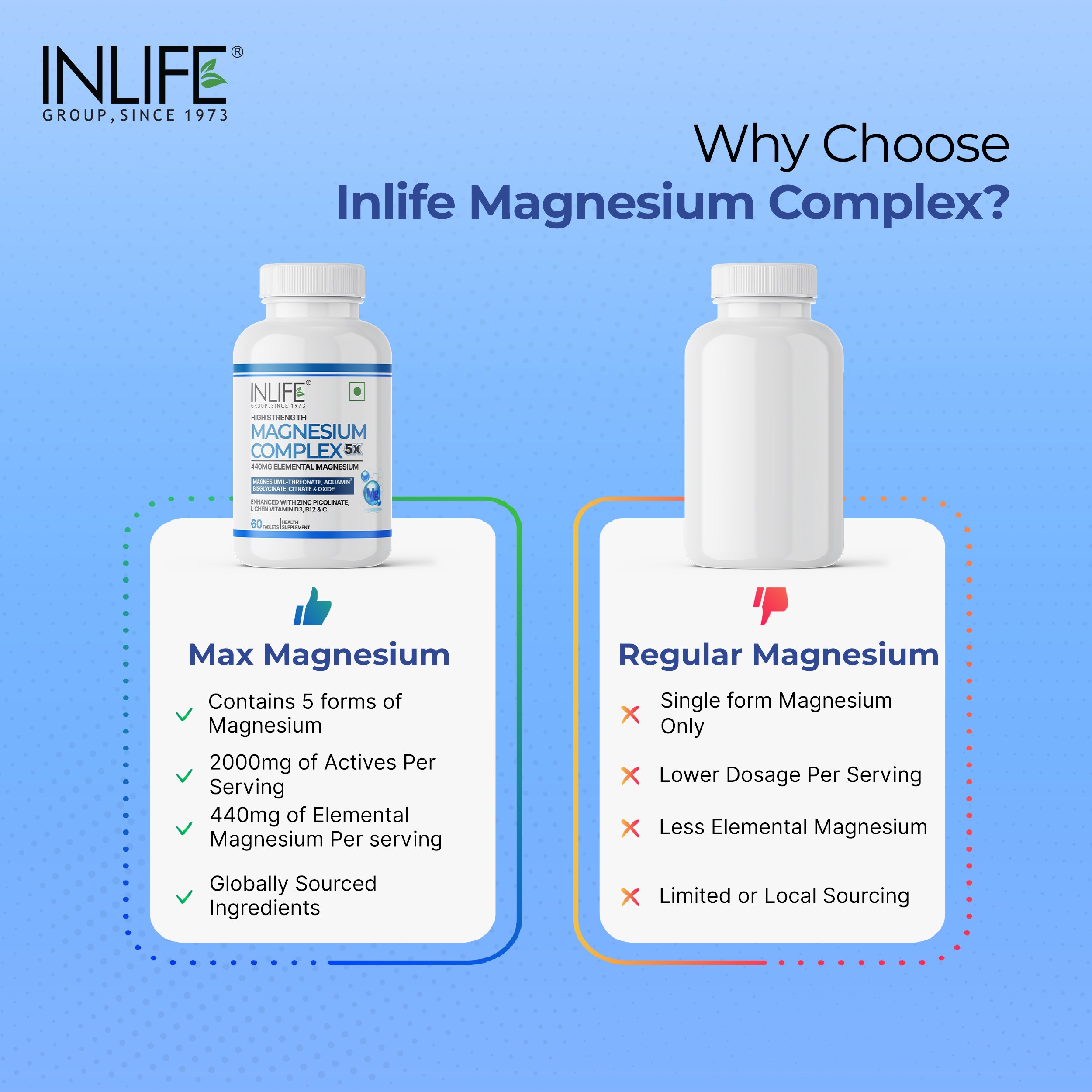 Inlife | Magnesium 5X Complex, 440 mg (Elemental Mg) Tablets | 60 Tablets
