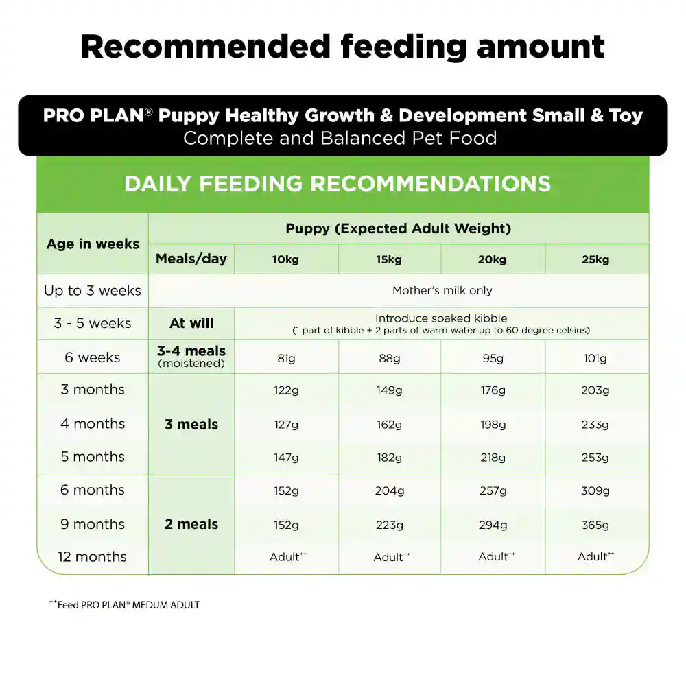 Purina Pro Plan Chicken Medium Breed Puppy Dog Dry Food 1kg