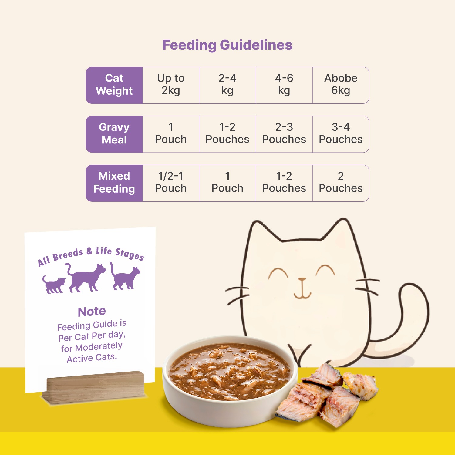 Billycious Mackerel Chunks in Chicken Gravy Wet Cat Food, 85g