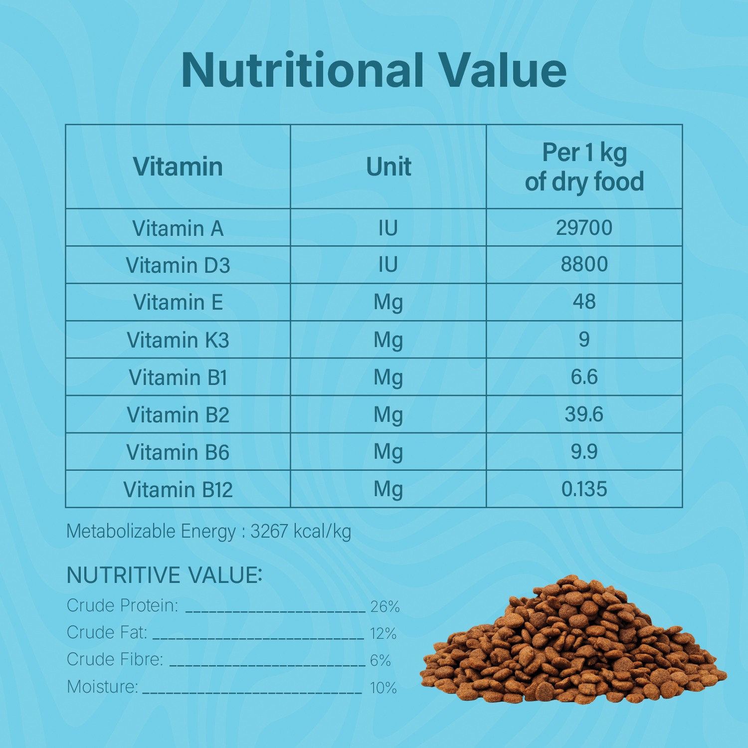 Scrummy Chicken & Eggs Adult All Breeds Kibble Dry Food for Dogs - 1kg