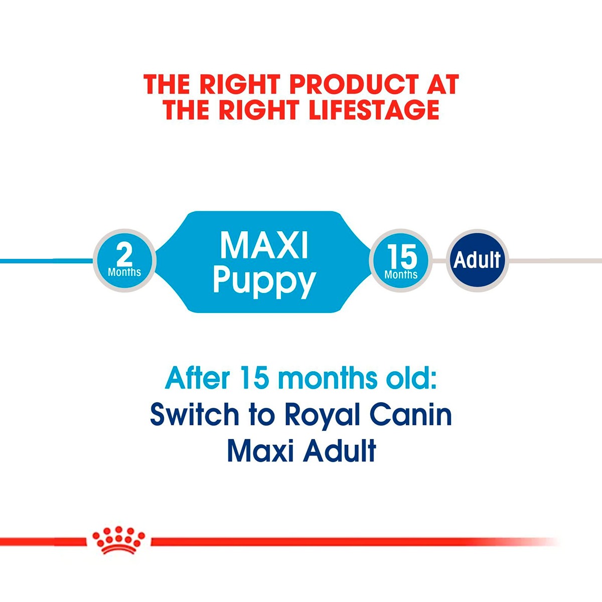 Royal Canin Maxi Puppy Dry Dog Food with Free Gravy Pack