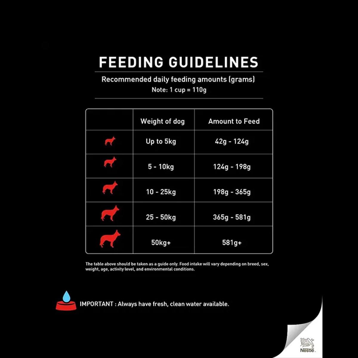 Super Coat Adult All Breed Chicken Dry Food - 20 Kg