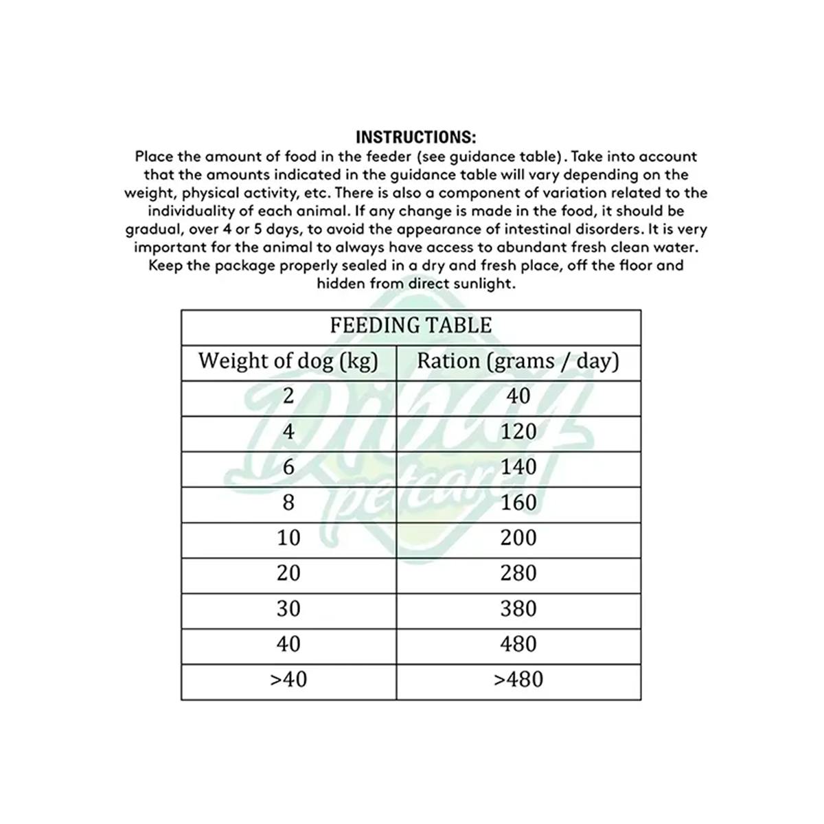 Dibaq Sense Chicken & Duck Adult Dry Food - 12 Kg