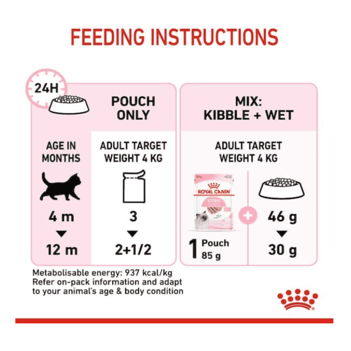 Royal Canin Instinctive Loaf Kitten Wet Cat Food - 85 g