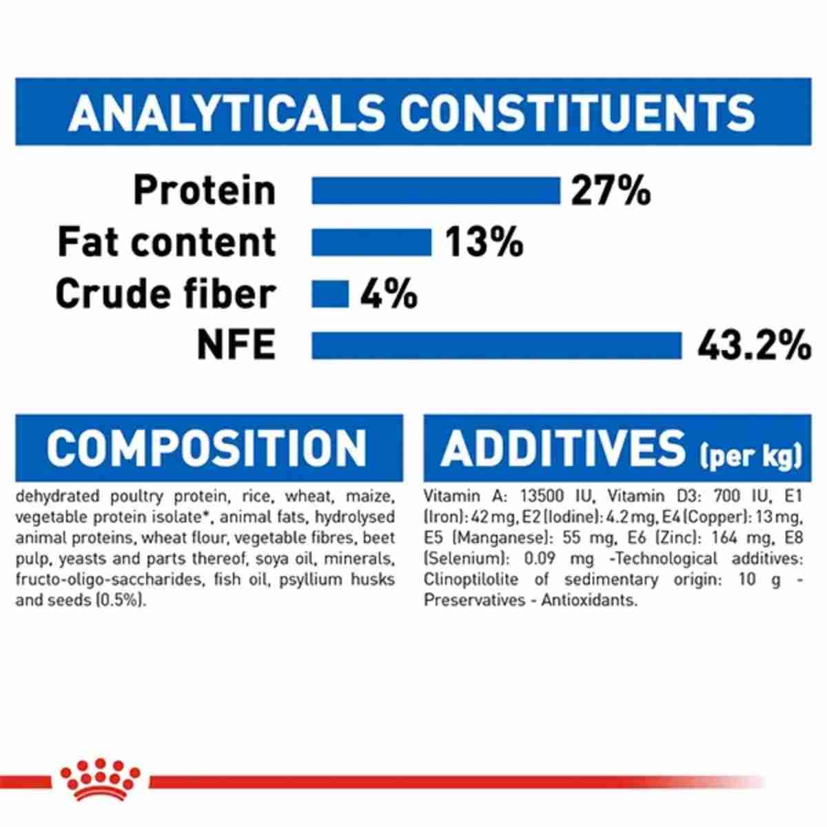 Royal Canin Indoor 27 Dry Cat Food