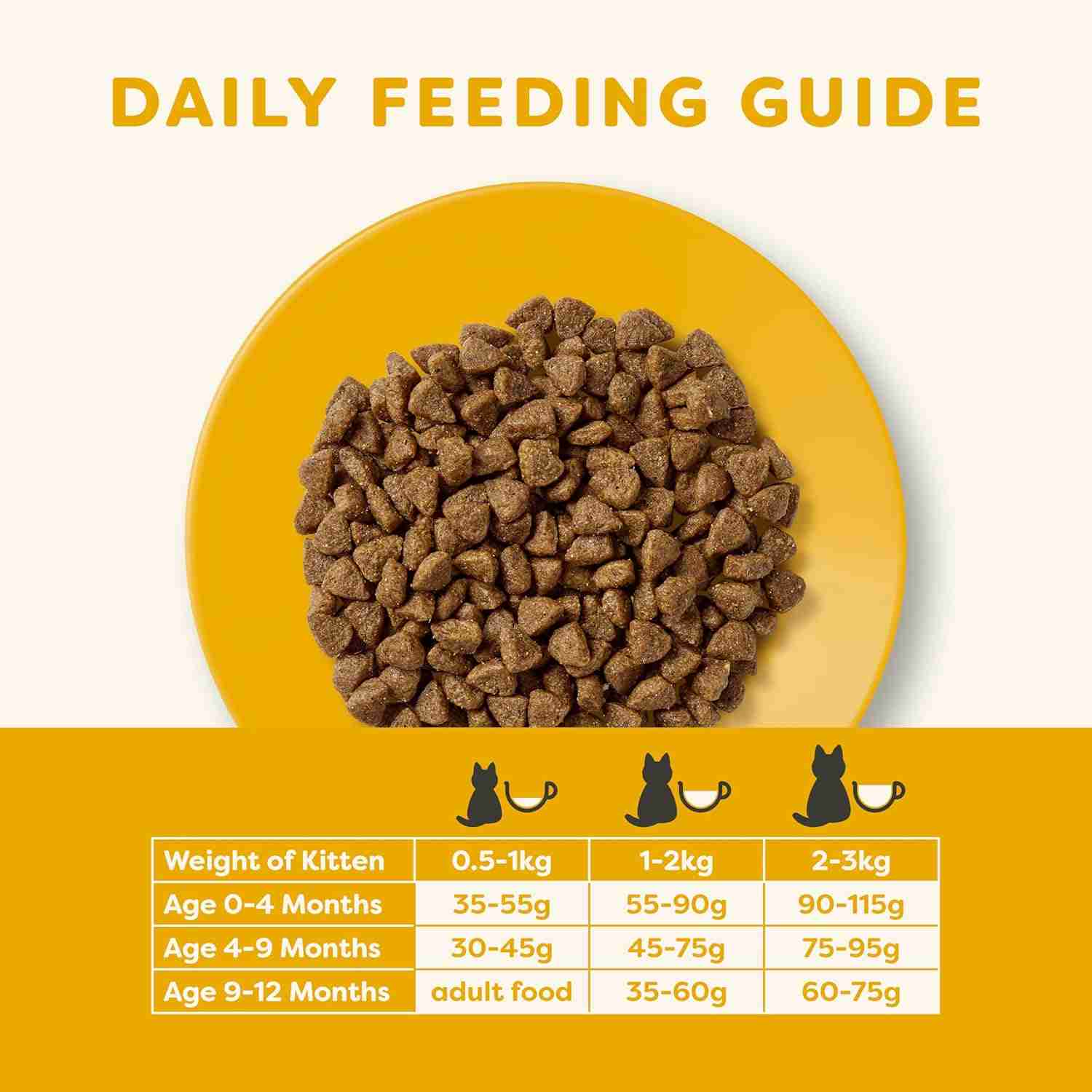Applaws Complete Natural and Grain Free Dry Cat Food Kitten Chicken