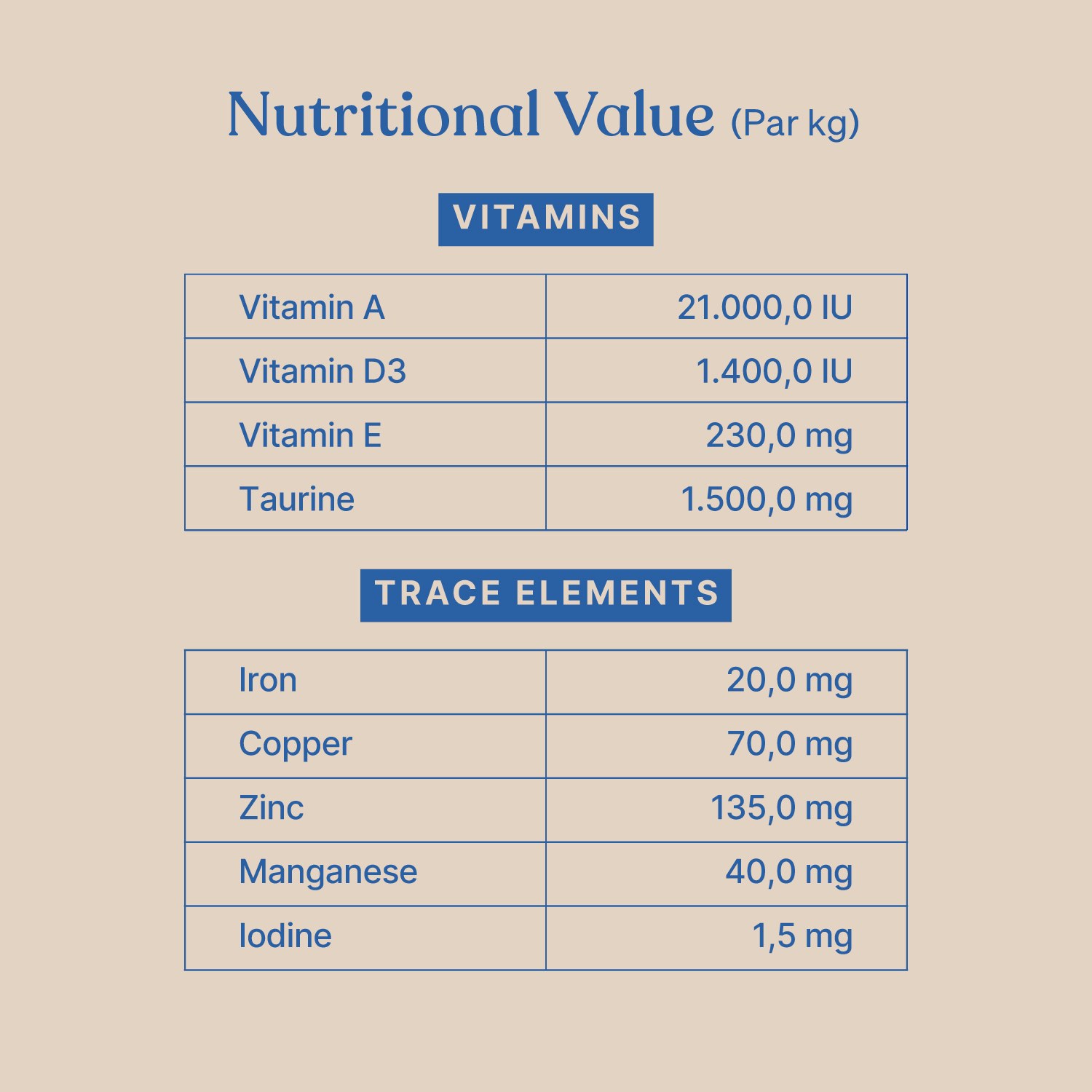 Magnafeast Puppy All Breeds Dog Dry Food