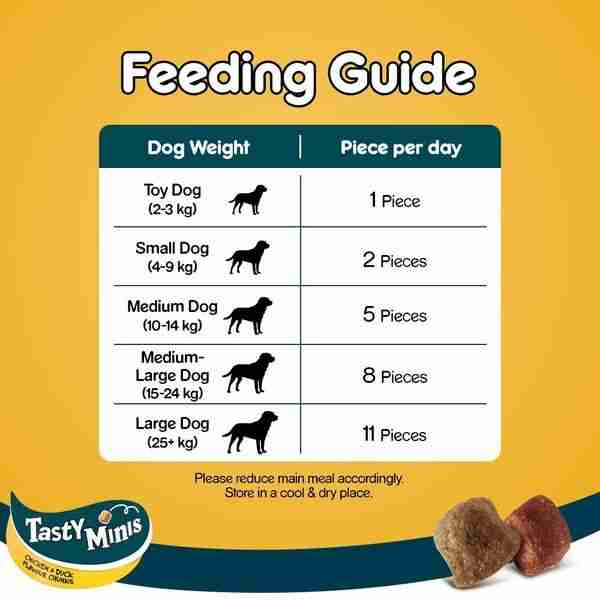 Pedigree Tasty Minis Chewy Cubes with Chicken and Duck Dog Treat - 130 g