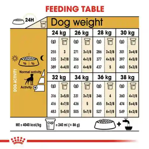 Royal Canin Boxer Adult Dry Dog Food