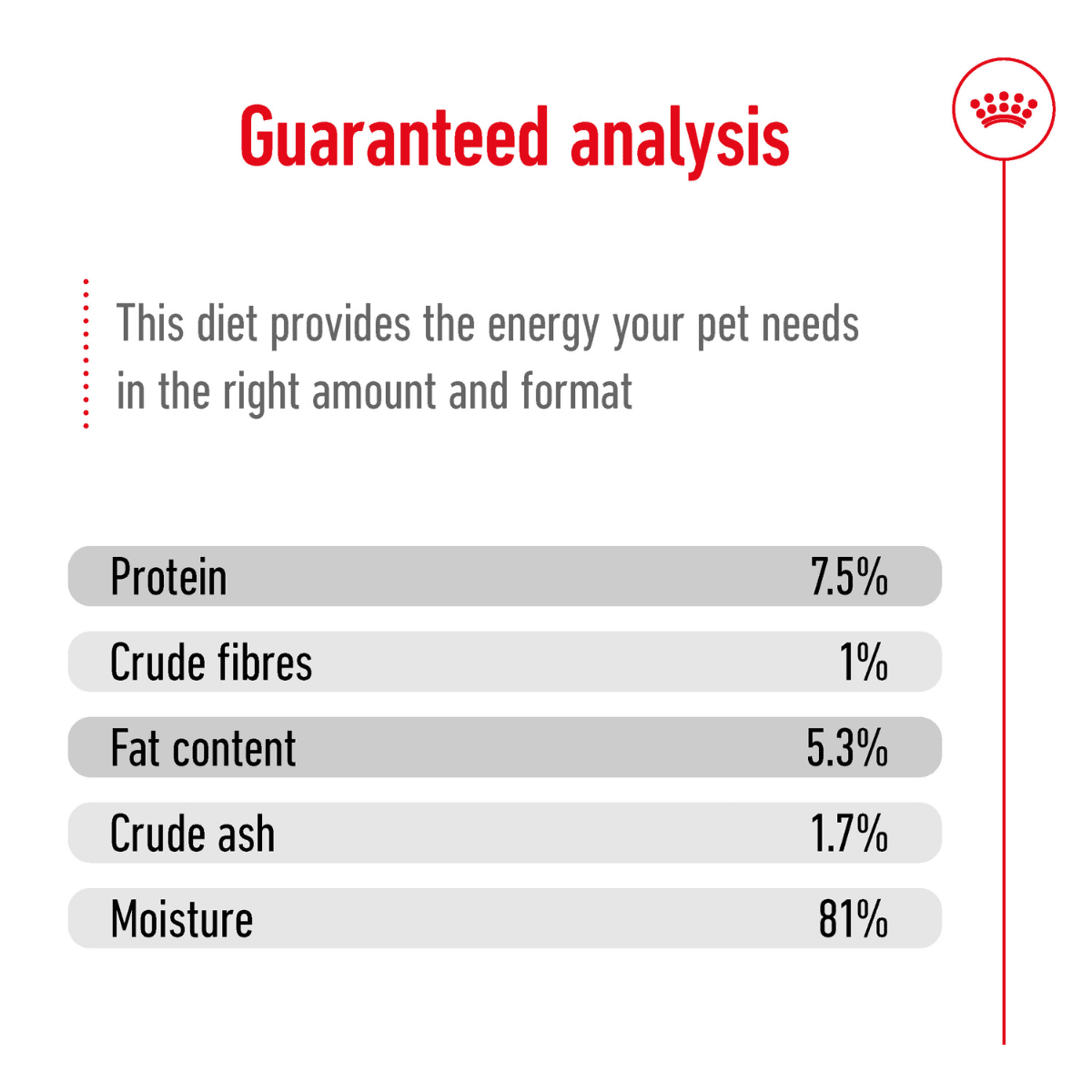 Royal Canin Maxi Adult Wet Dog Food - 140 g