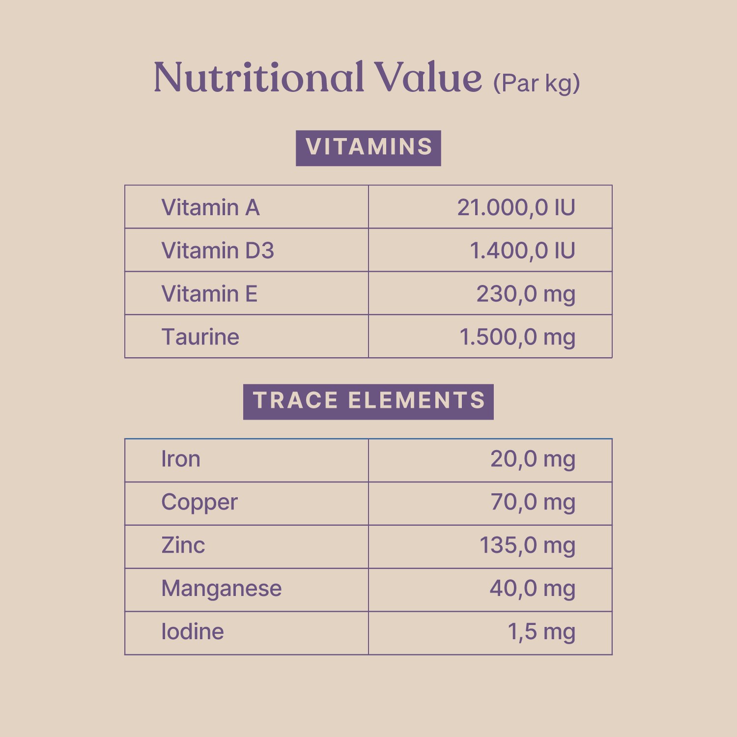 Maganafeast Small & Medium Breeds Dry Dog Food
