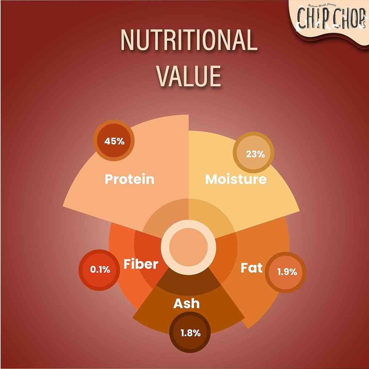 Chip Chops Chicken Chips Coins Dog Treat