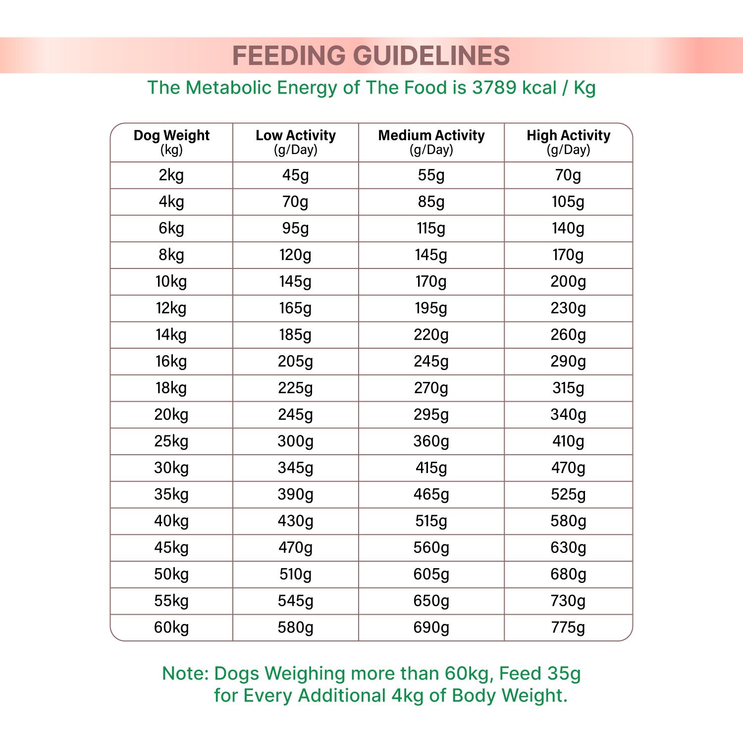 Well Fed Beneficial Grain Chicken and Veggies Dry Food for Dogs