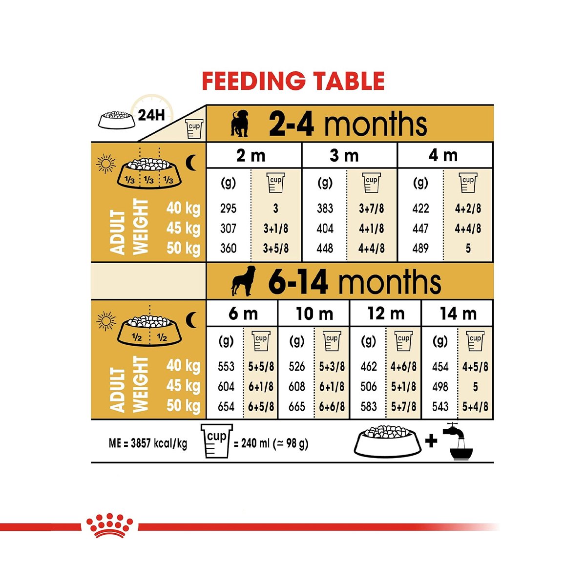Royal Canin Rottweiler Puppy Dry Dog Food