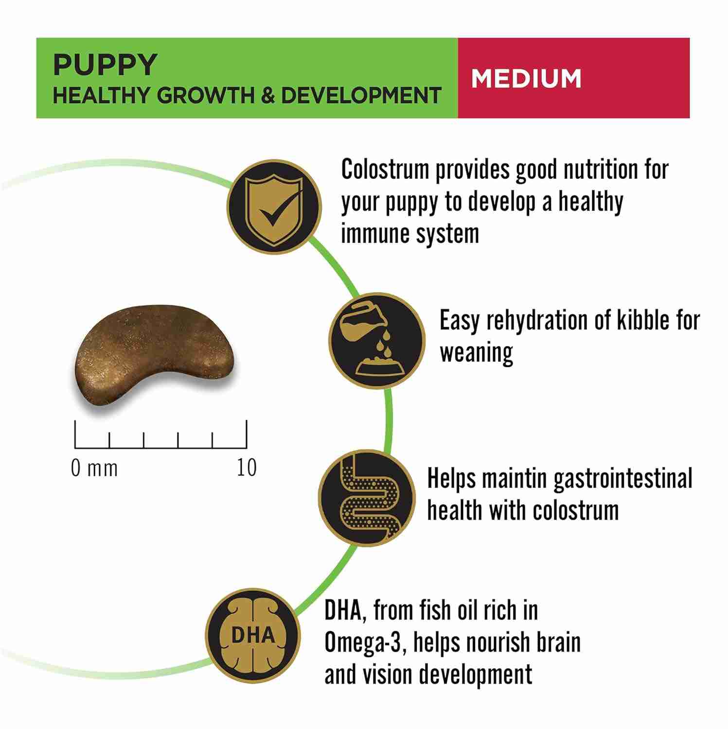 PURINA PRO Plan Puppy Food for Medium Sized Dogs 3Kg