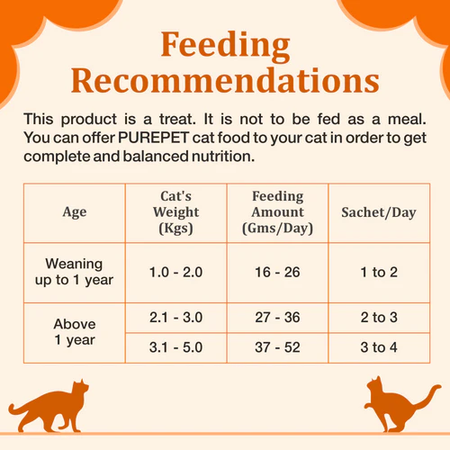 Purepet Real Chicken Lickable Creamy Treats for Cats, 75g