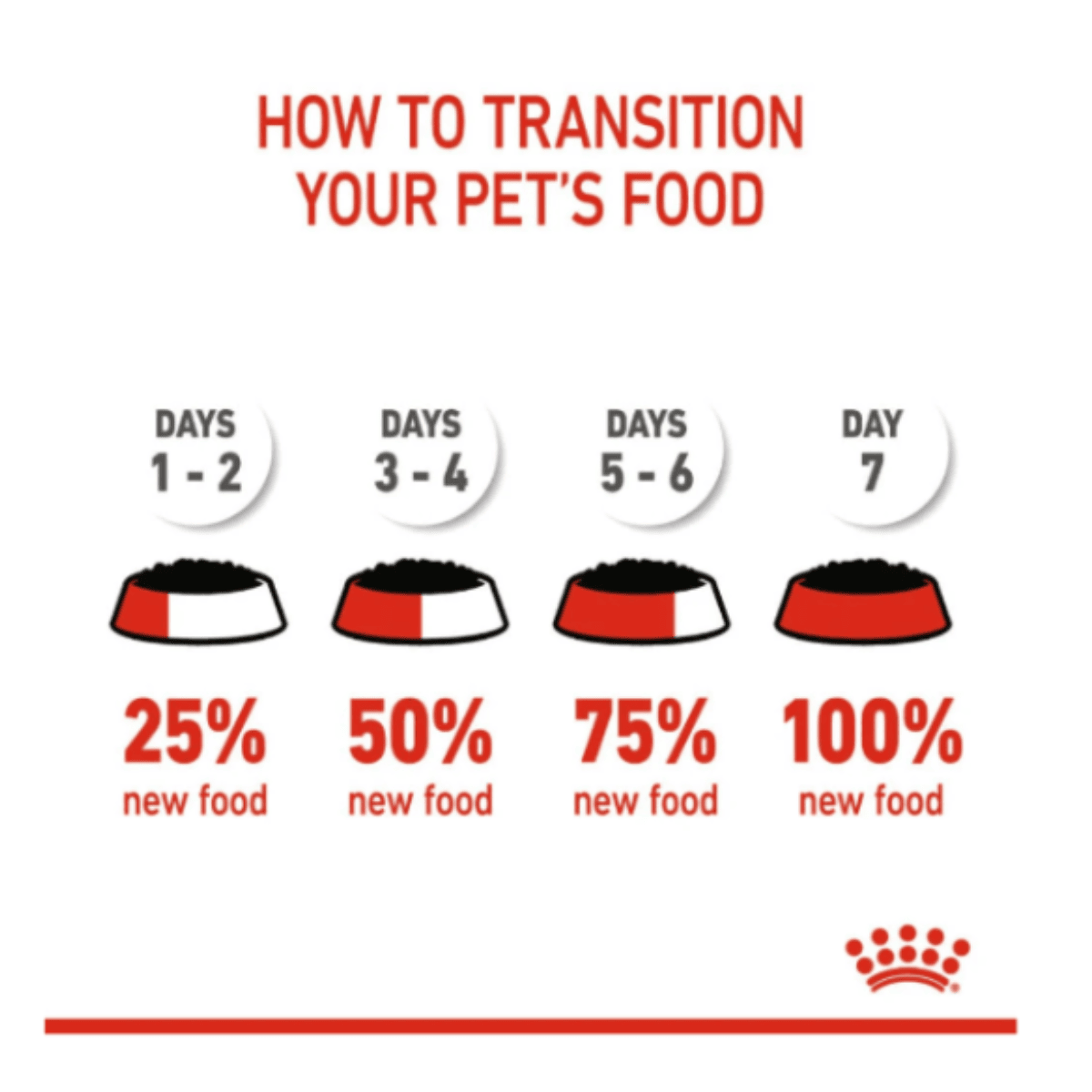 Royal Canin Chunks in Jelly Wet Kitten Food, 85g