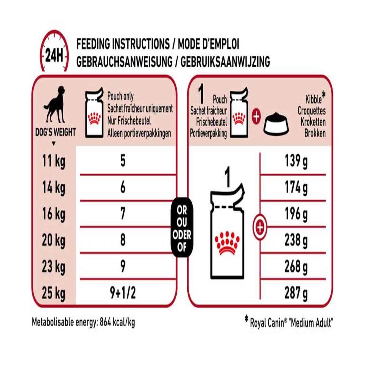 Royal Canin Medium Adult Wet Dog Food - 140 g