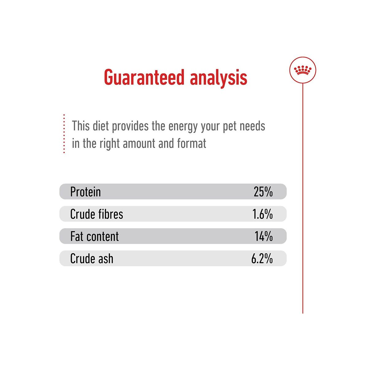 Royal Canin Medium Adult 4 Kg – (Best Before Jan’26)